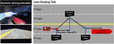 Brain Electrodynamic and Hemodynamic Signatures Against Fatigue During Driving